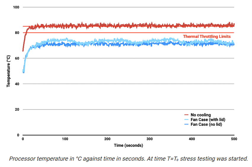 Raspberry Pi 5 Cases